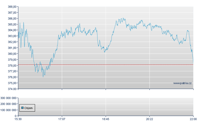 MicroStrategy - NASDAQ Cons