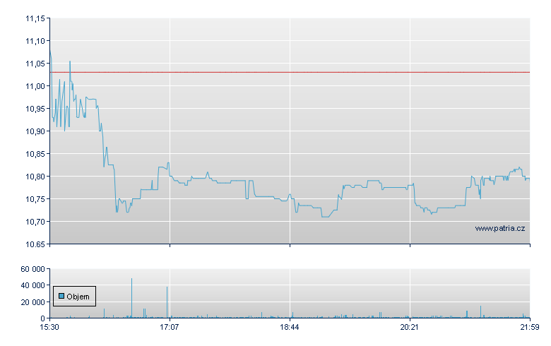 El Pollo Loco - NASDAQ Cons
