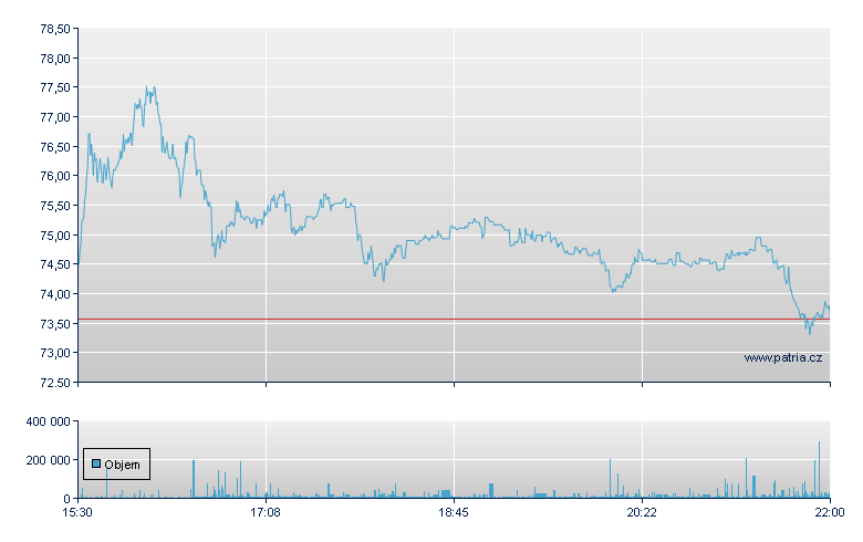 GDXU/BMO 40 - NY Consolidated