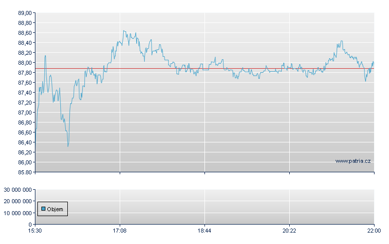 MKS Inc - NASDAQ Cons