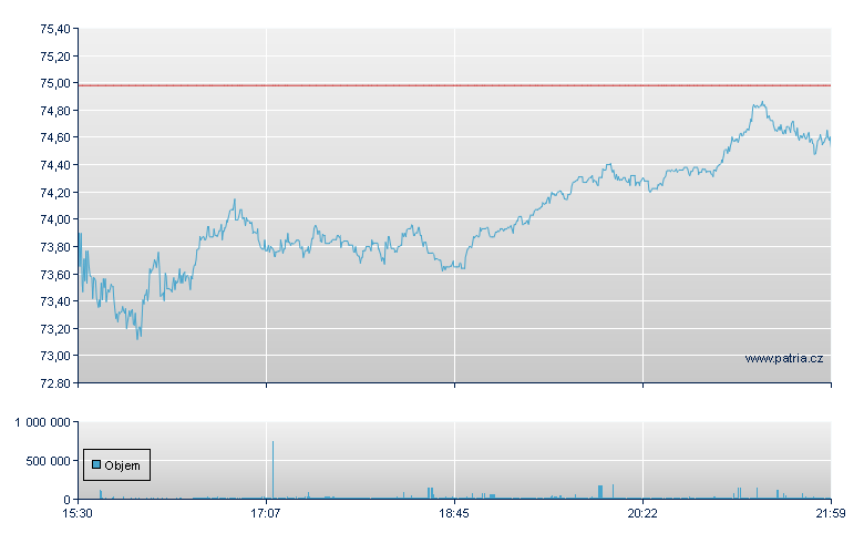 Alexandria RE Eq - NY Consolidated