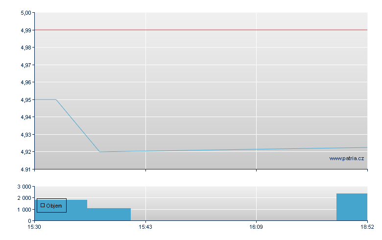 British Land Sp ADR - US Other OTC (Pink Sheets)