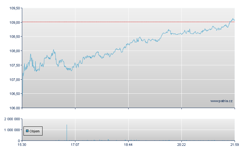 Pentair - NY Consolidated