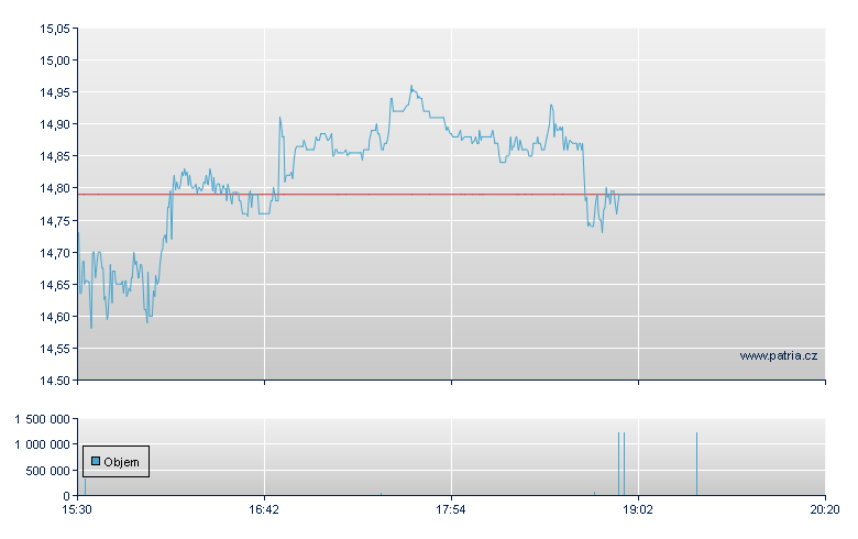 MaxLinear - NASDAQ Cons