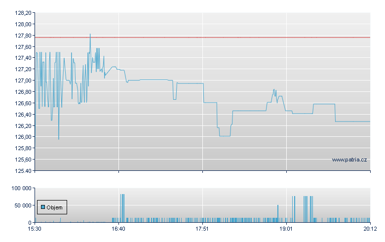 VSE - NASDAQ Cons