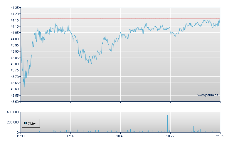 US Bancorp - NY Consolidated