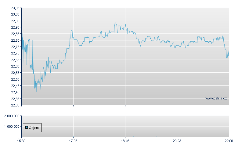 Rapid7 - NASDAQ Cons