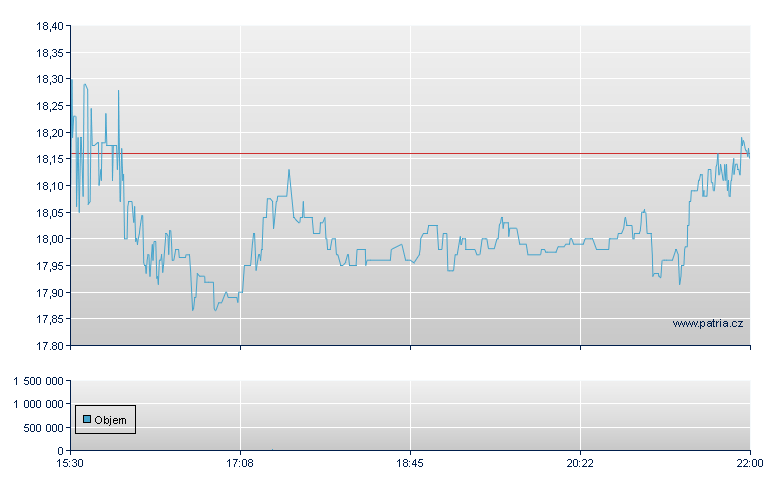 The ODP Rg - NASDAQ Cons