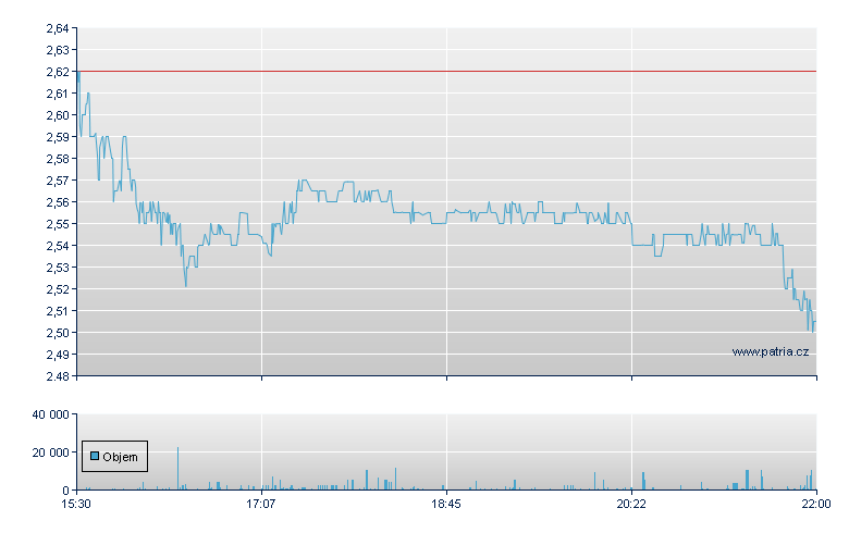 Ceragon Networks - NASDAQ Cons