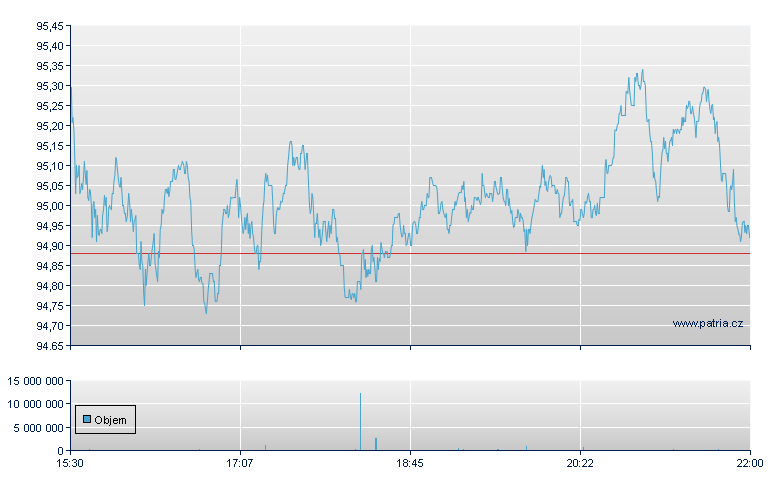 Avant US Sm Cap Val - NY Consolidated