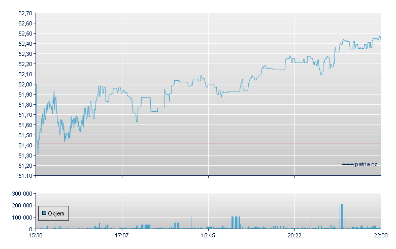 Exc Rng NuFd - NY Consolidated