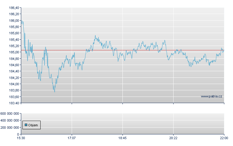 Alphabet-A - NASDAQ Cons