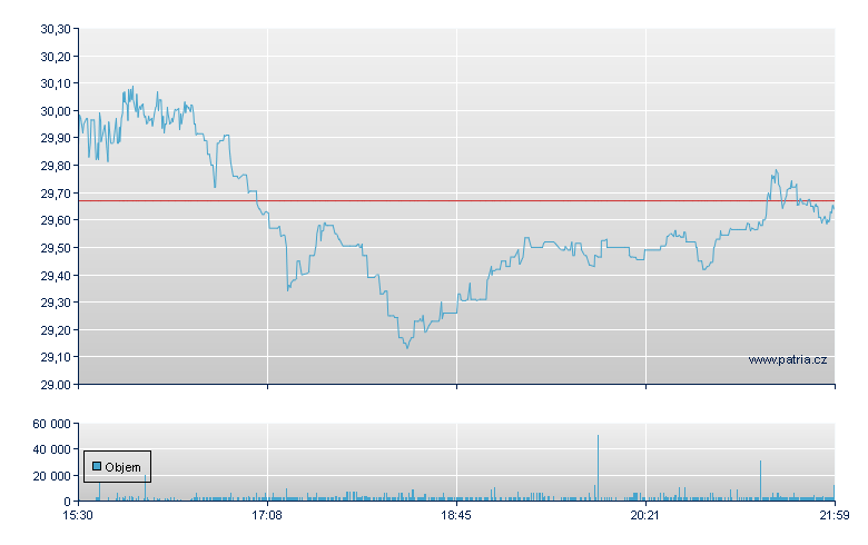 Excelerate Enr Rg-A - NY Consolidated