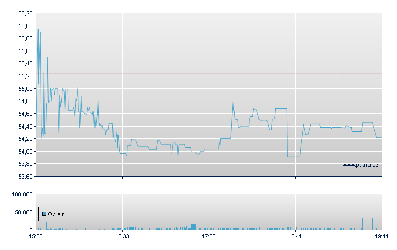 Amer Woodmark - NASDAQ Cons