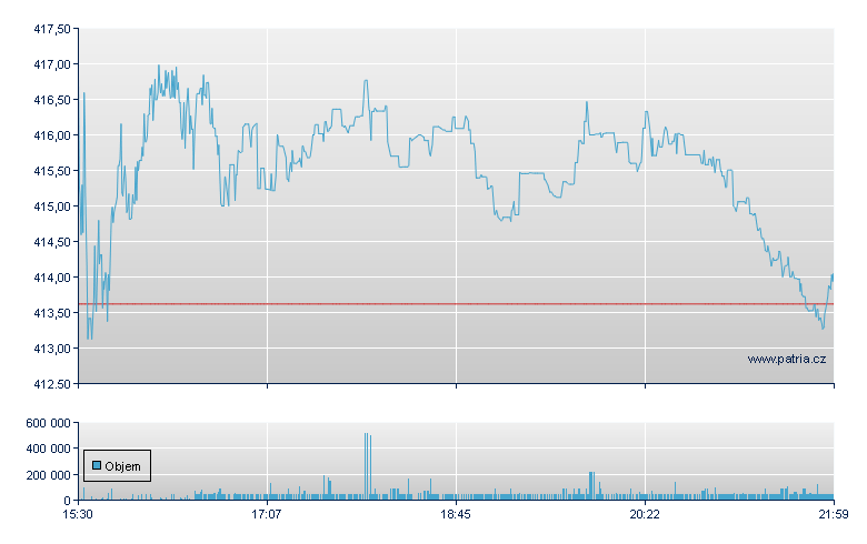 Motorola - NY Consolidated