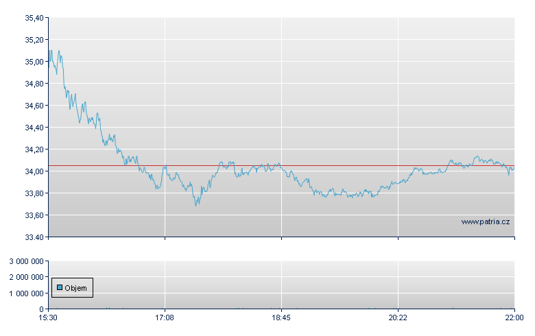 GLOBAL X URANIUM ETF - NY Consolidated