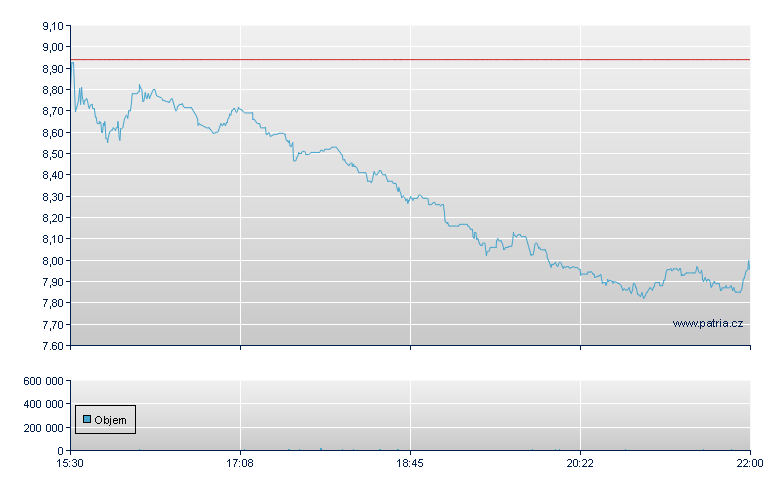 Lands' End - NASDAQ Cons