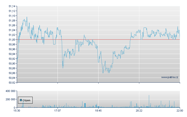 FCT Core Divdnd ETF - NY Consolidated