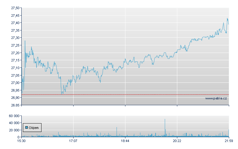 Mueller Water - NY Consolidated