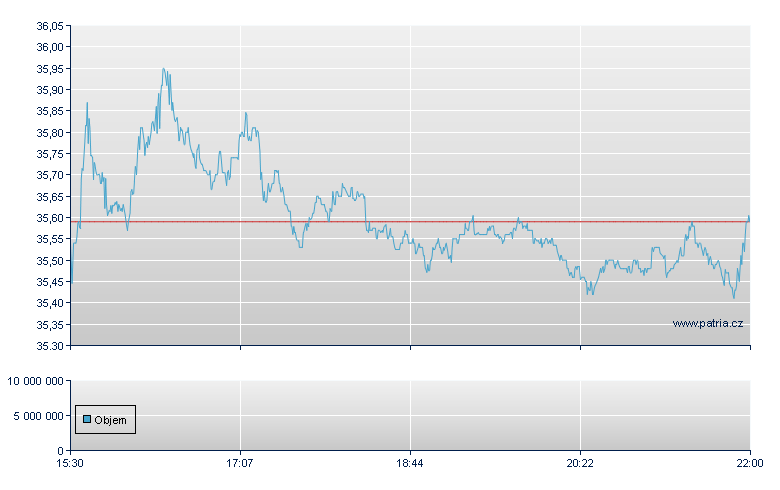 Tetra Tech Inc - NASDAQ Cons