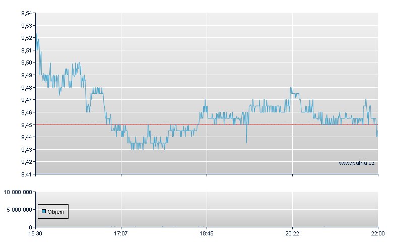 AGNC Investment - NASDAQ Cons