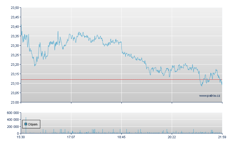Pfizer - NY Consolidated