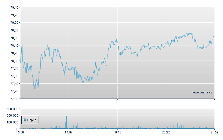 Abercrombie - NY Consolidated