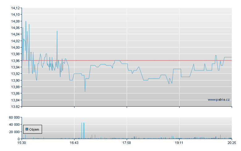 Chi Atl RE REIT Rg - NASDAQ Cons