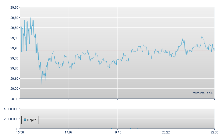 Werner Entprise - NASDAQ Cons