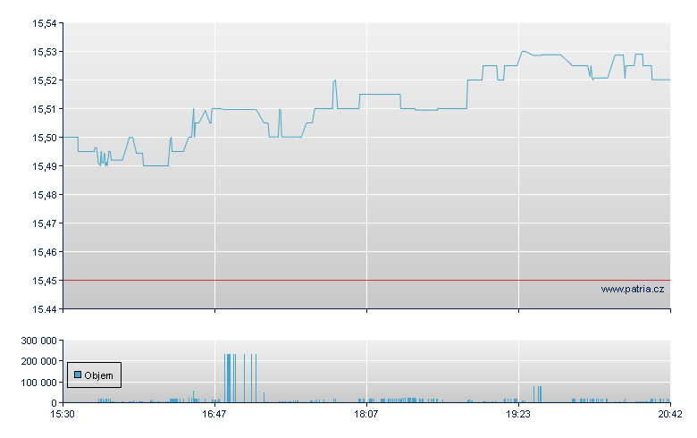 PROSHARES SHORT HIGH YIELD - NY Consolidated