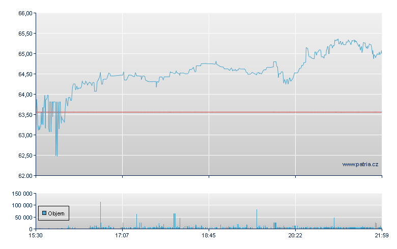 Silicon Mtn Tec Depository Receipt - NASDAQ Cons
