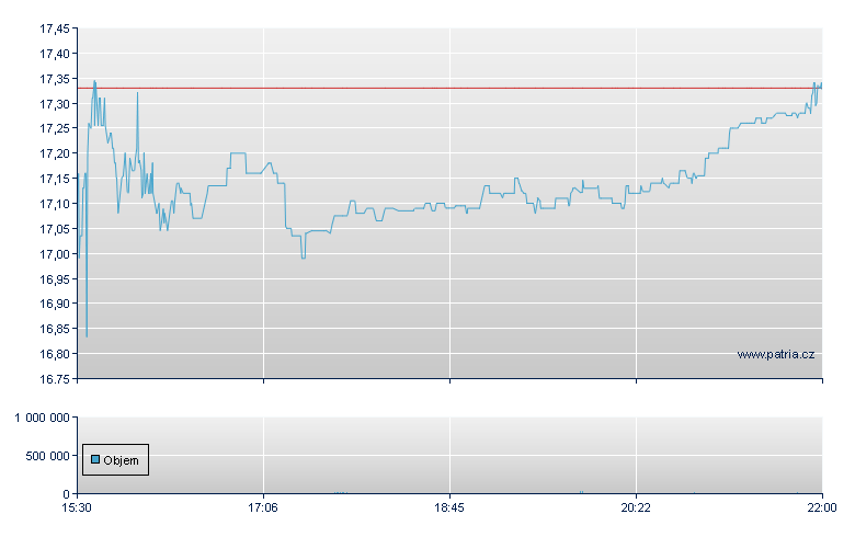 Eagle Banc - NASDAQ Cons