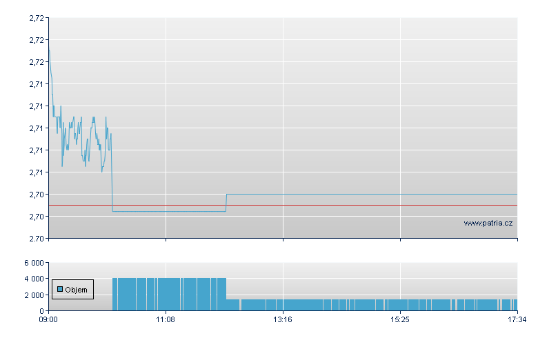 ETFS 3X LONG JPY SHORT USD - London