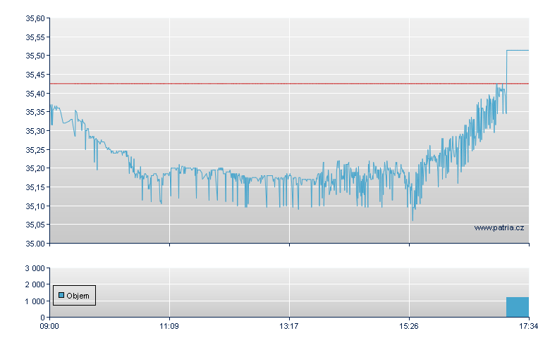 BOOST FTSE 250 1X SHORT ETP - London
