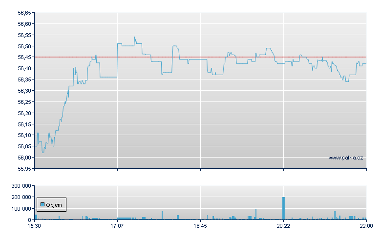 SPDR S&P GL NAT RESOURCES - NY Consolidated