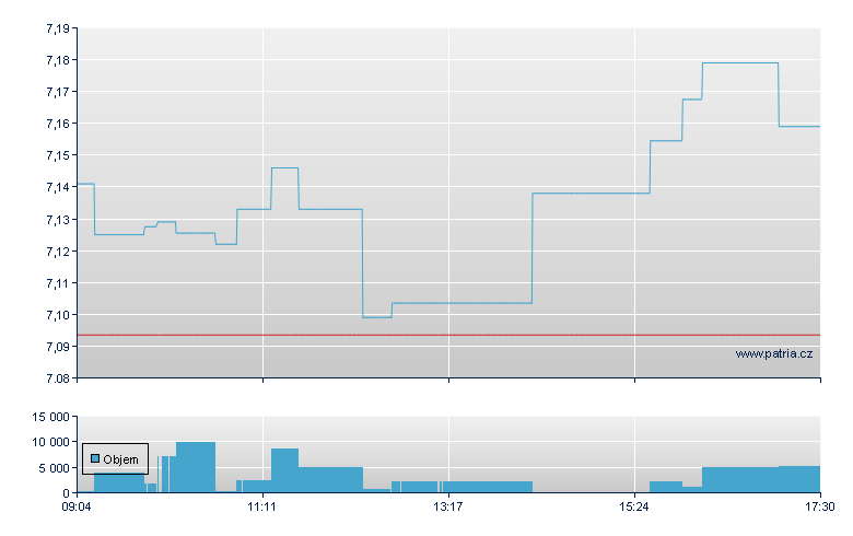 NGAS/WTCS - Xetra