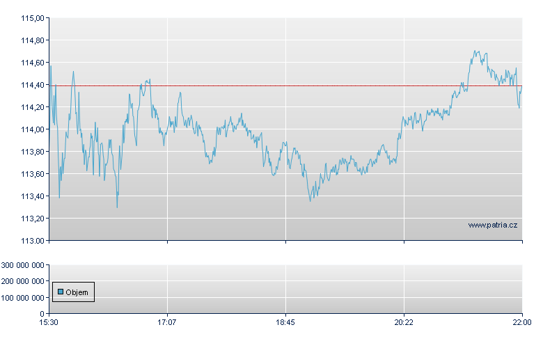 Micron Tech - NASDAQ Cons