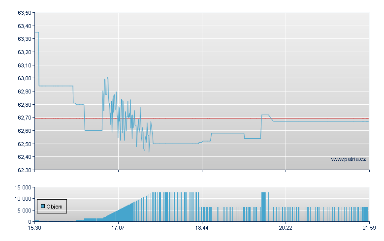BIOSHARES BIOTECHNOLOGY PROD - NY Consolidated