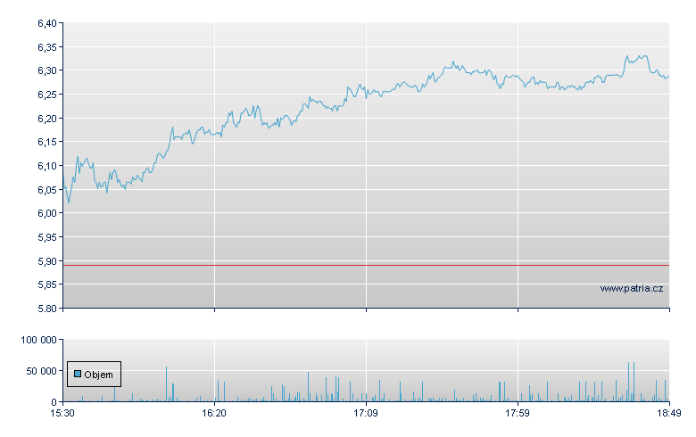 Hecla Mining - NY Consolidated