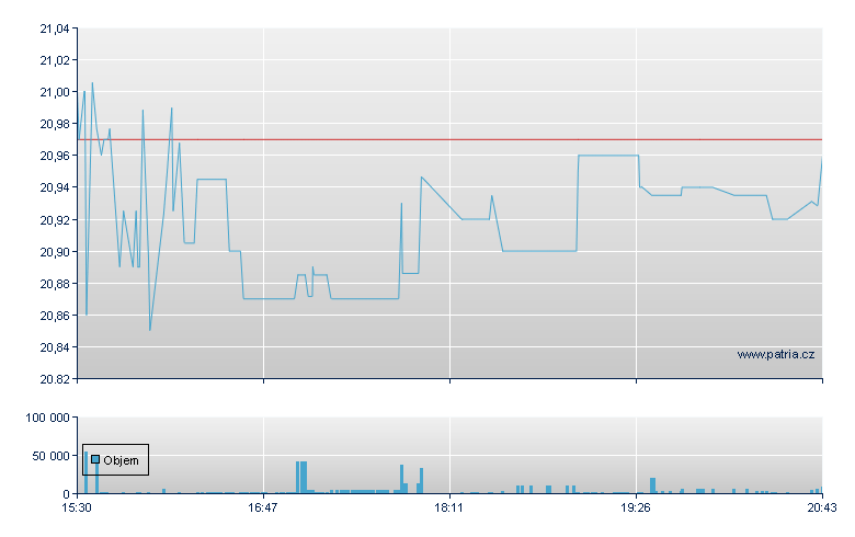 Etn Vn Enh Eq In - NY Consolidated