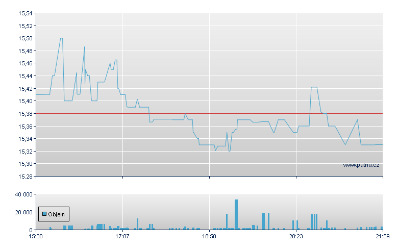 US Bancorp DO-L - NY Consolidated