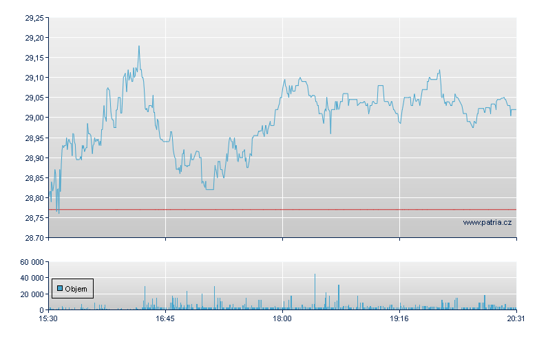 Iridium Comm - NASDAQ Cons