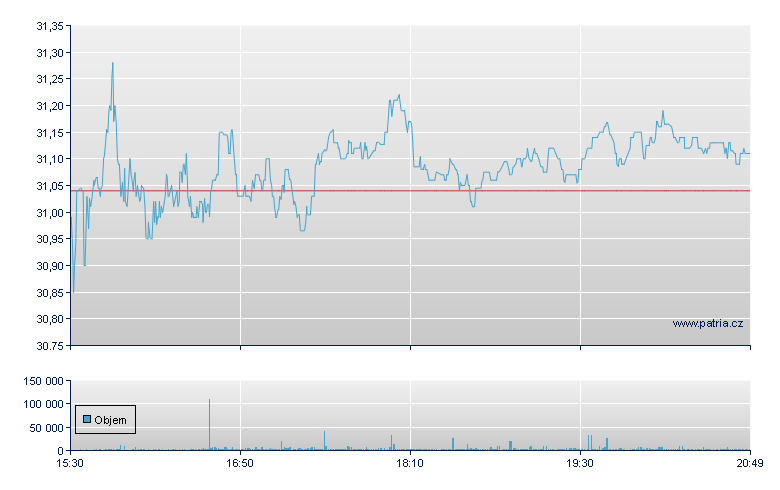 First Intstat Bk - NASDAQ Cons