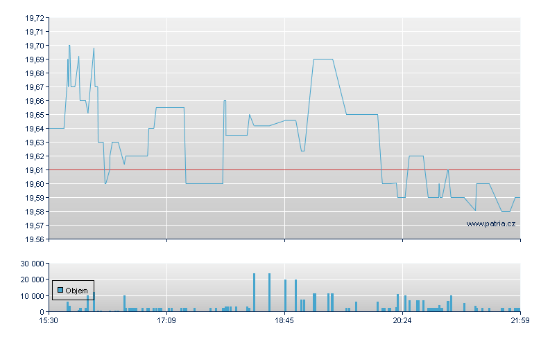 Morgan Stanley DO-L - NY Consolidated