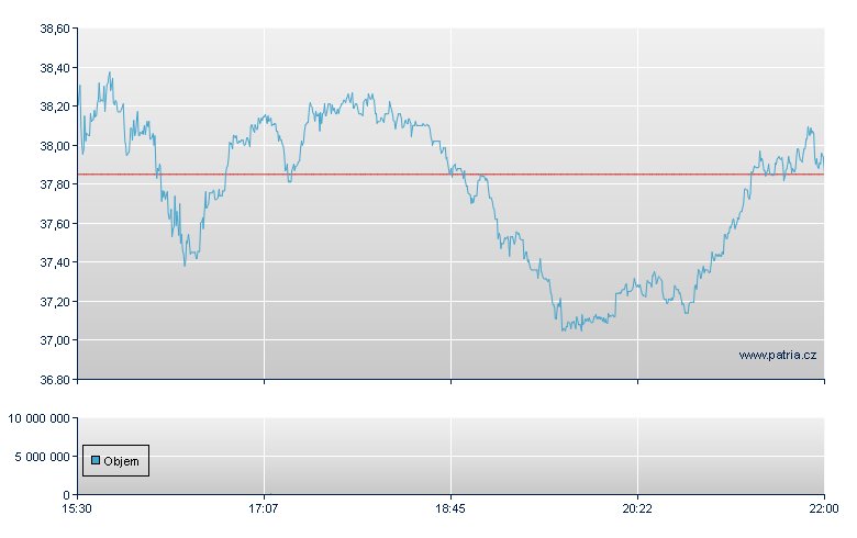 Semtech - NASDAQ Cons