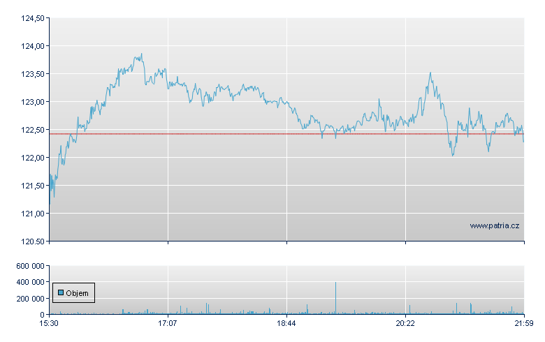 KKR & Co-A Rg - NY Consolidated