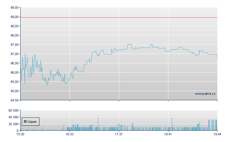 Skywest Inc - NASDAQ Cons