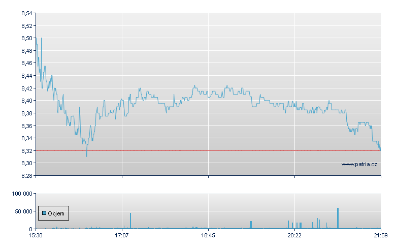 Vermilion Energy Inc, Ordinary, The Toronto Stock Exchange - NY Consolidated