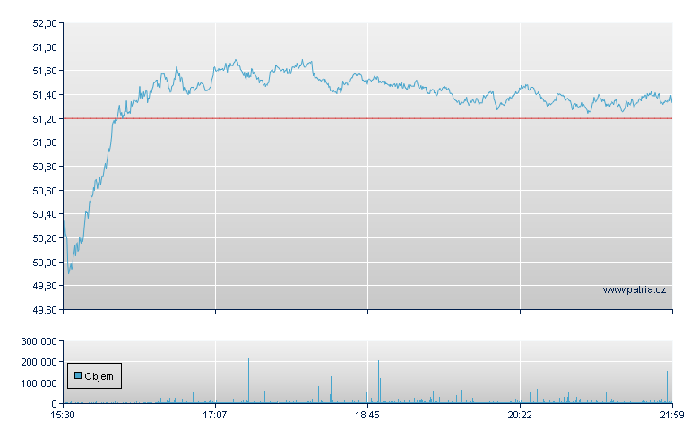 General Mills - NY Consolidated