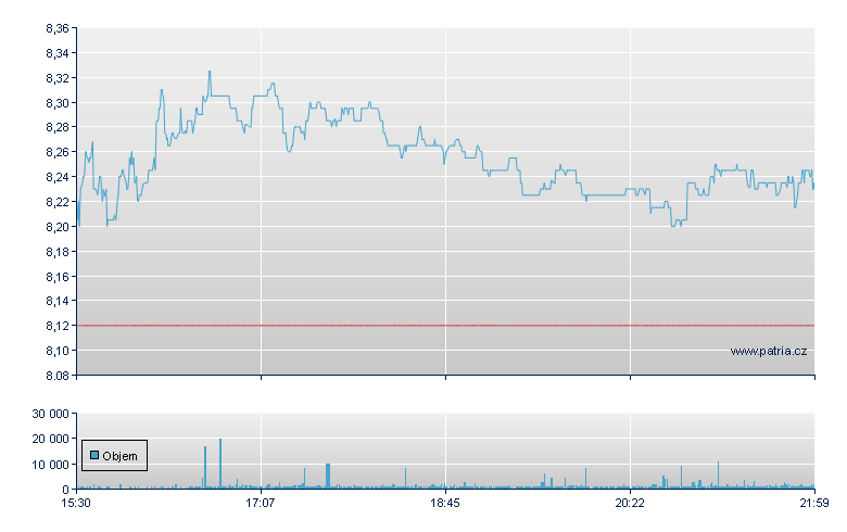 SunCoke Energy - NY Consolidated